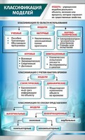 Стенд "Классификация моделей" - fgospostavki.ru - Мегион