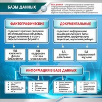 Стенд "Базы данных" - fgospostavki.ru - Мегион
