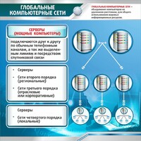 Стенд "Глобальные компьютерные сети" - fgospostavki.ru - Мегион