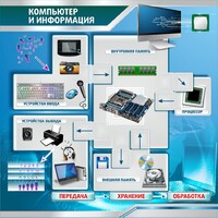 Стенд "Компьютер и информация" - fgospostavki.ru - Мегион