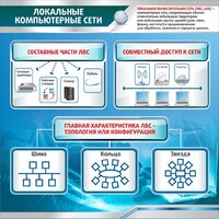 Стенд "Локальные компьютерные сети" - fgospostavki.ru - Мегион