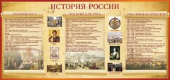 Стенд "История России" Вариант 2 - fgospostavki.ru - Мегион