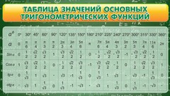 Стенд "Таблица значений основных тригонометрических функций" Вариант 2 - fgospostavki.ru - Мегион