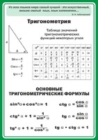 Стенд "Тригонометрия" Вариант 2 - fgospostavki.ru - Мегион