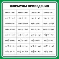 Стенд "Формулы приведения" - fgospostavki.ru - Мегион