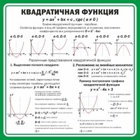 Стенд "Квадратичная функция" - fgospostavki.ru - Мегион