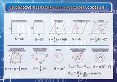 Стенд "Формулы площади плоских фигур" - fgospostavki.ru - Мегион