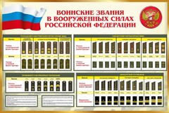 Стенд "Воинские звания в вооруженных силах РФ" - fgospostavki.ru - Мегион