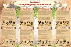 Стенд "Основные литературные направления" - fgospostavki.ru - Мегион