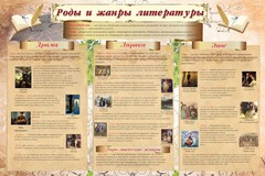 Стенд "Роды и жанры литературы" - fgospostavki.ru - Мегион