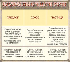 Стенд "Служебные части речи" - fgospostavki.ru - Мегион