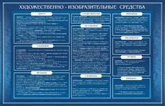 Стенд "Художественно-изобразительные средства" - fgospostavki.ru - Мегион