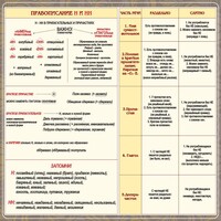 Стенд "Правописание Н и НН" - fgospostavki.ru - Мегион