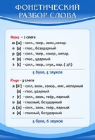 Стенд "Фонетический разбор слова" - fgospostavki.ru - Мегион