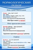 Стенд "Морфологический разбор" - fgospostavki.ru - Мегион
