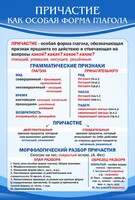 Стенд "Причастие как особая форма глагола" - fgospostavki.ru - Мегион