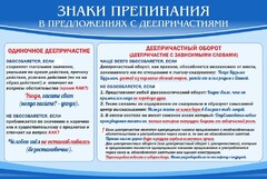 Стенд "Знаки препинания в предложениях с деепричастием" - fgospostavki.ru - Мегион