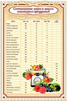 Стенд "Соотношение меры и массы" - fgospostavki.ru - Мегион