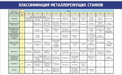 Стенд "Классификация металлорежущих станков" - fgospostavki.ru - Мегион