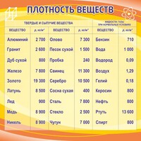 Стенд "Плотность веществ" - fgospostavki.ru - Мегион