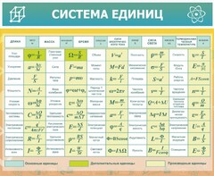 Стенд "Система единиц" - fgospostavki.ru - Мегион