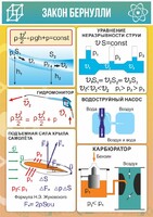Стенд "Закон Бернулли" - fgospostavki.ru - Мегион