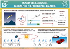 Стенд "Механическое движение" - fgospostavki.ru - Мегион