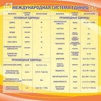 Стенд "Международная система единиц" - fgospostavki.ru - Мегион