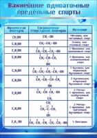 Стенд "Важнейшие одноатомные предельные спирты" - fgospostavki.ru - Мегион