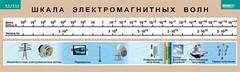 Таблица. Физика. Шкала электромагнитных волн. - fgospostavki.ru - Мегион
