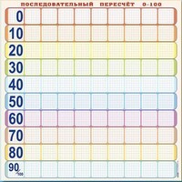 Панно (демонстрационное) магнитно-маркерное "Объекты, предназначенные для демонстрации последовательного пересчета от 0 до 100" + комплект тематических магнитов - fgospostavki.ru - Мегион