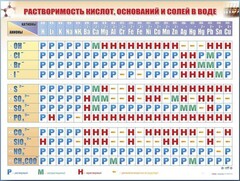 Справочно-информационный стенд (электронный, световой) "Растворимость кислот, оснований и солей в воде" - fgospostavki.ru - Мегион