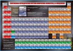 Стенд "Современная периодическая система химических элементов Д.И. Менделеева" - fgospostavki.ru - Мегион
