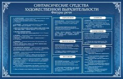 Стенд "Синтаксические средства" - fgospostavki.ru - Мегион