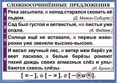 Комплект таблиц. Орфография и пунктуация 6-7 класс - fgospostavki.ru - Мегион