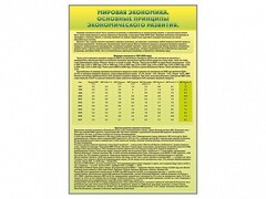 Стенды "Диаграммы и графики, отражающие статистические данные по экономике России и мира" - fgospostavki.ru - Мегион