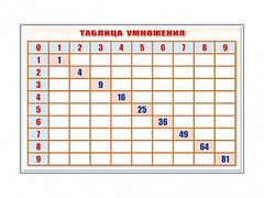 Фрагмент (демонстрационный) маркерный "Таблица умножения" - fgospostavki.ru - Мегион