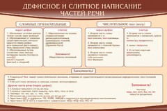 Стенд "Дефисное и слитное написание частей речи" - fgospostavki.ru - Мегион