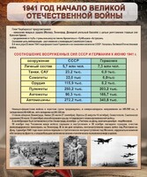 Стенд "1941 год. Начало великой отечественной войны" - fgospostavki.ru - Мегион
