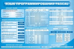 Стенд "Язык программирования Pascal" - fgospostavki.ru - Мегион