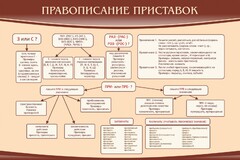 Стенд "Правописание приставок" Вариант 2 - fgospostavki.ru - Мегион