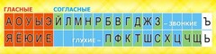 Стенд "Лента букв" - fgospostavki.ru - Мегион
