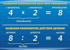 Стенд "Компоненты умножения и деления" - fgospostavki.ru - Мегион