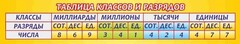 Стенд "Таблица классов и разрядов" - fgospostavki.ru - Мегион
