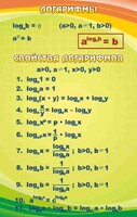 Стенд "Логарифмы" - fgospostavki.ru - Мегион