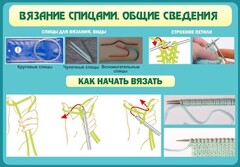 Стенд "Вязание спицами. Общие сведения" - fgospostavki.ru - Мегион