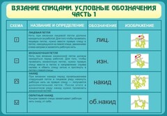 Стенд "Вязание спицами. Условные обозначения. Часть 1" - fgospostavki.ru - Мегион