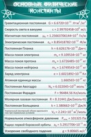 Стенд "Основные физические константы" - fgospostavki.ru - Мегион