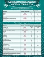 Стенд "Единицы международной системы СИ" - fgospostavki.ru - Мегион