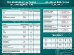 Стенд "Основные единицы величин" - fgospostavki.ru - Мегион